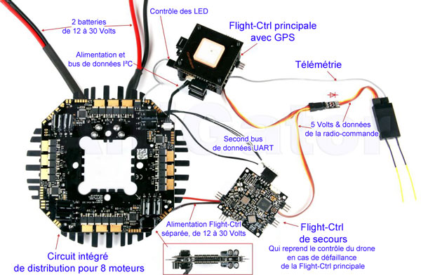 MikroKopter okto avec deux Flight-Ctrl redondantes MikroKopter deux Flight-Ctrl redondantes