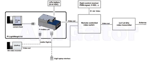 Sch�ma complet de la connectique d'une cam�ra thermographique embarqu�e sur drone Sch�ma complet de la connectique d'une cam�ra thermographique embarqu�e sur drone